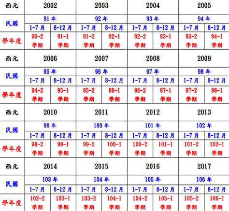 81年是什麼年|民國81年是西元幾年？民國81年是什麼生肖？民國81年幾歲？